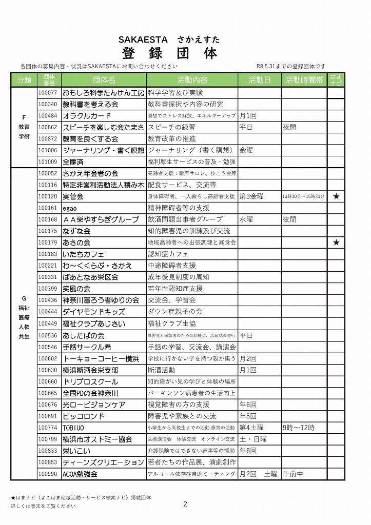 �o�^�c�̈ꗗ02