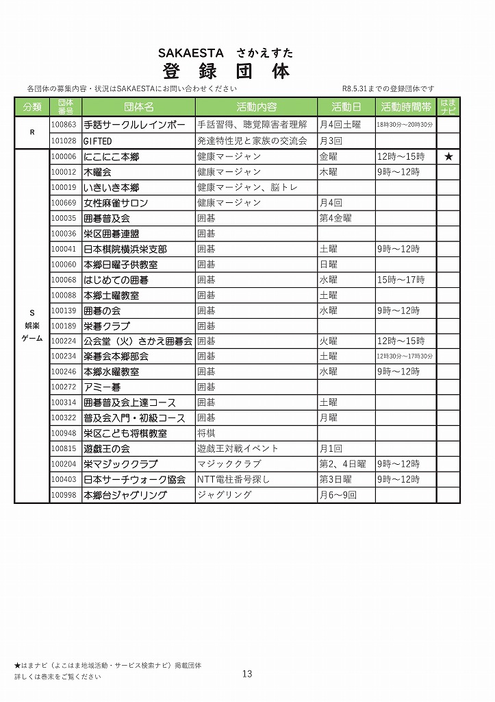 �o�^�c�̈ꗗ�@13