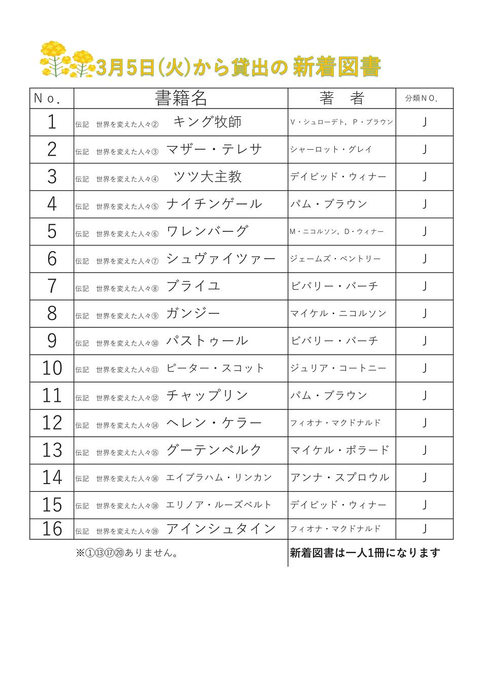 20240305新着図書 20240305新着図書
