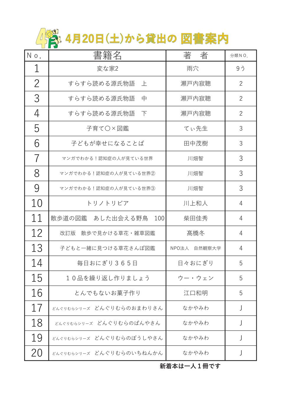 20240420新着図書 20240420新着図書