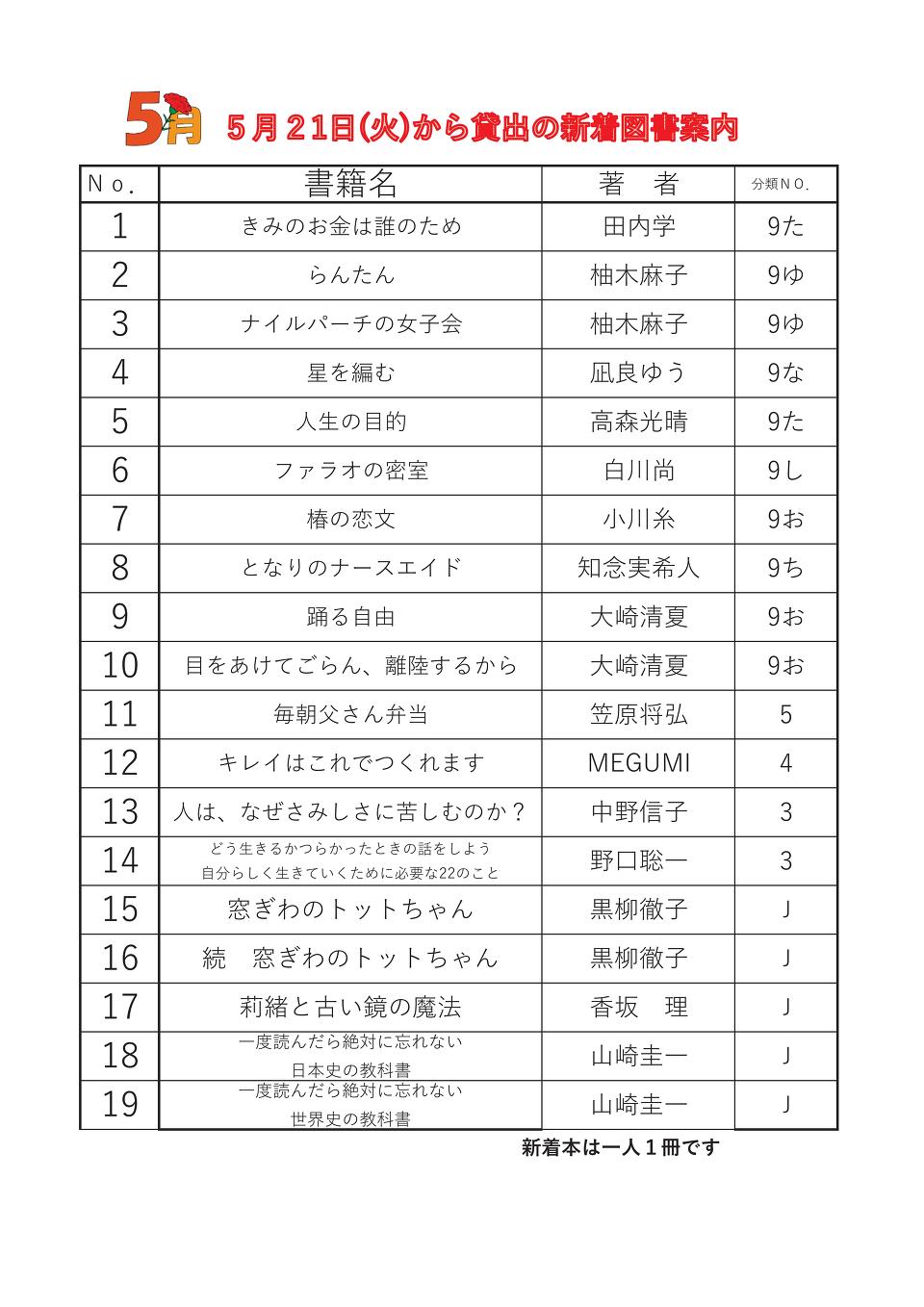新着図書0521 新着図書0521