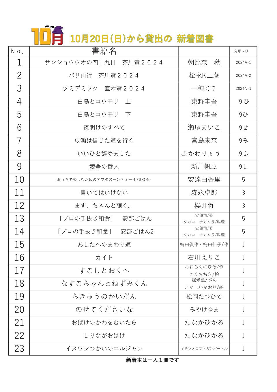 202411新着図書 202411新着図書
