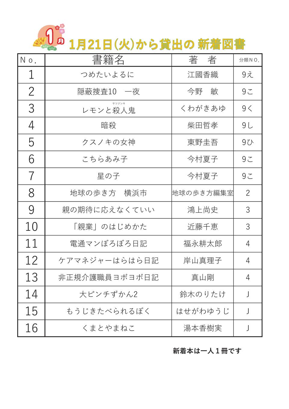 202501新着図書 202501新着図書