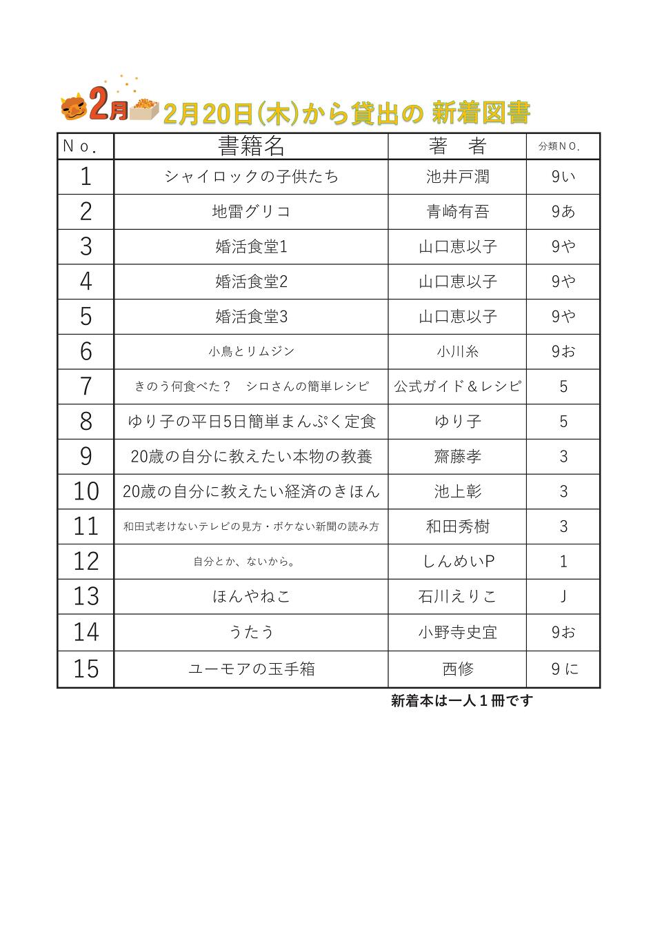 202502新着図書 202502新着図書