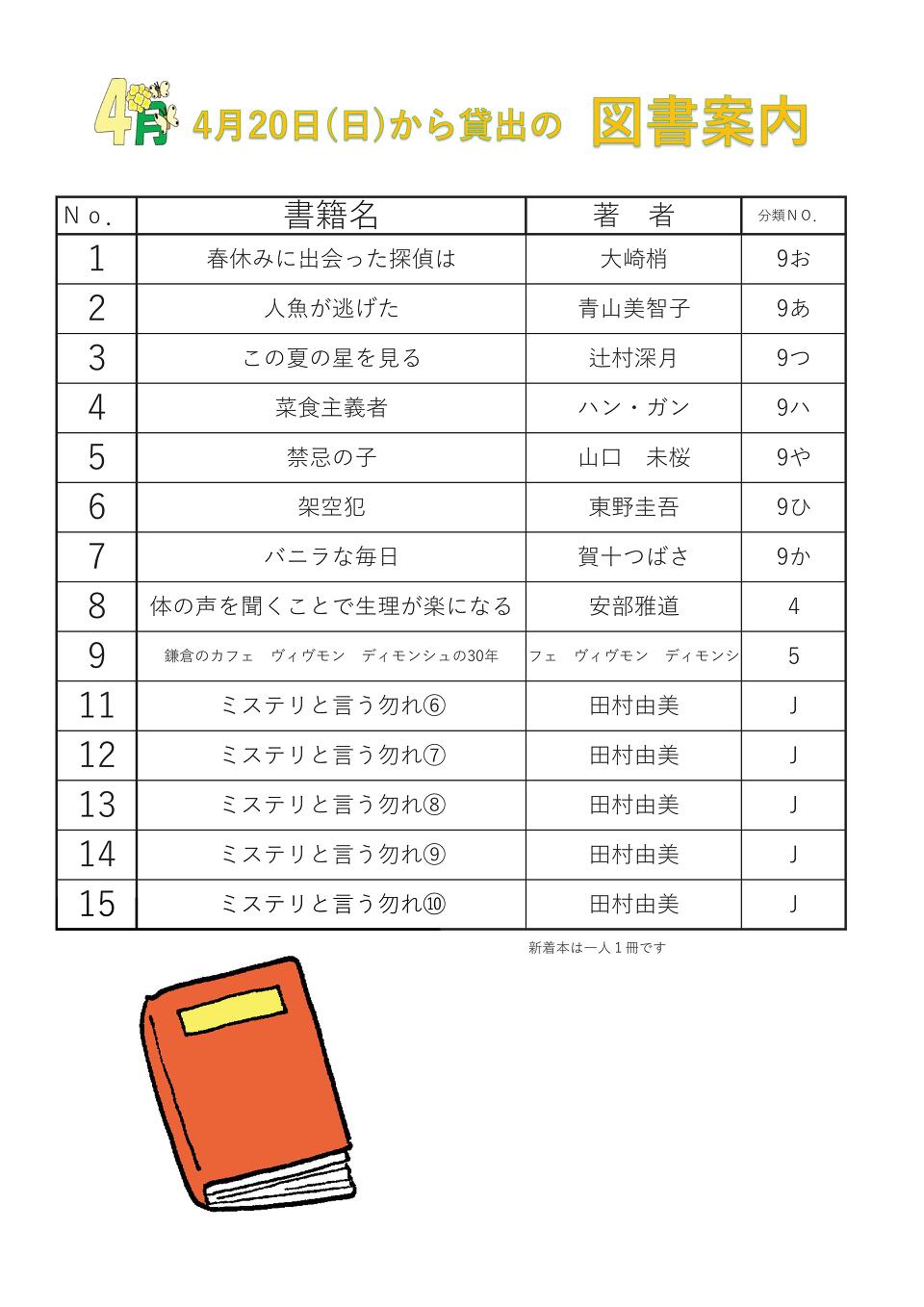 20250420新着図書 20250420新着図書