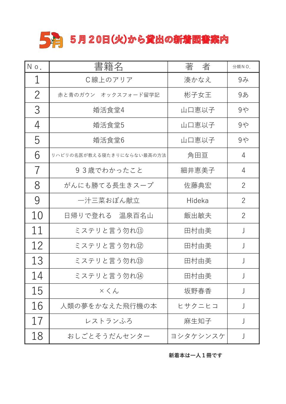 5月新着図書 5月新着図書