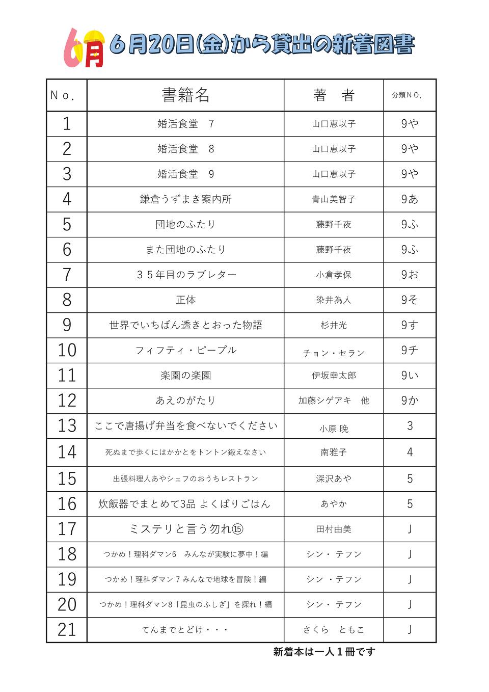 202506月の新着図書 202506月の新着図書