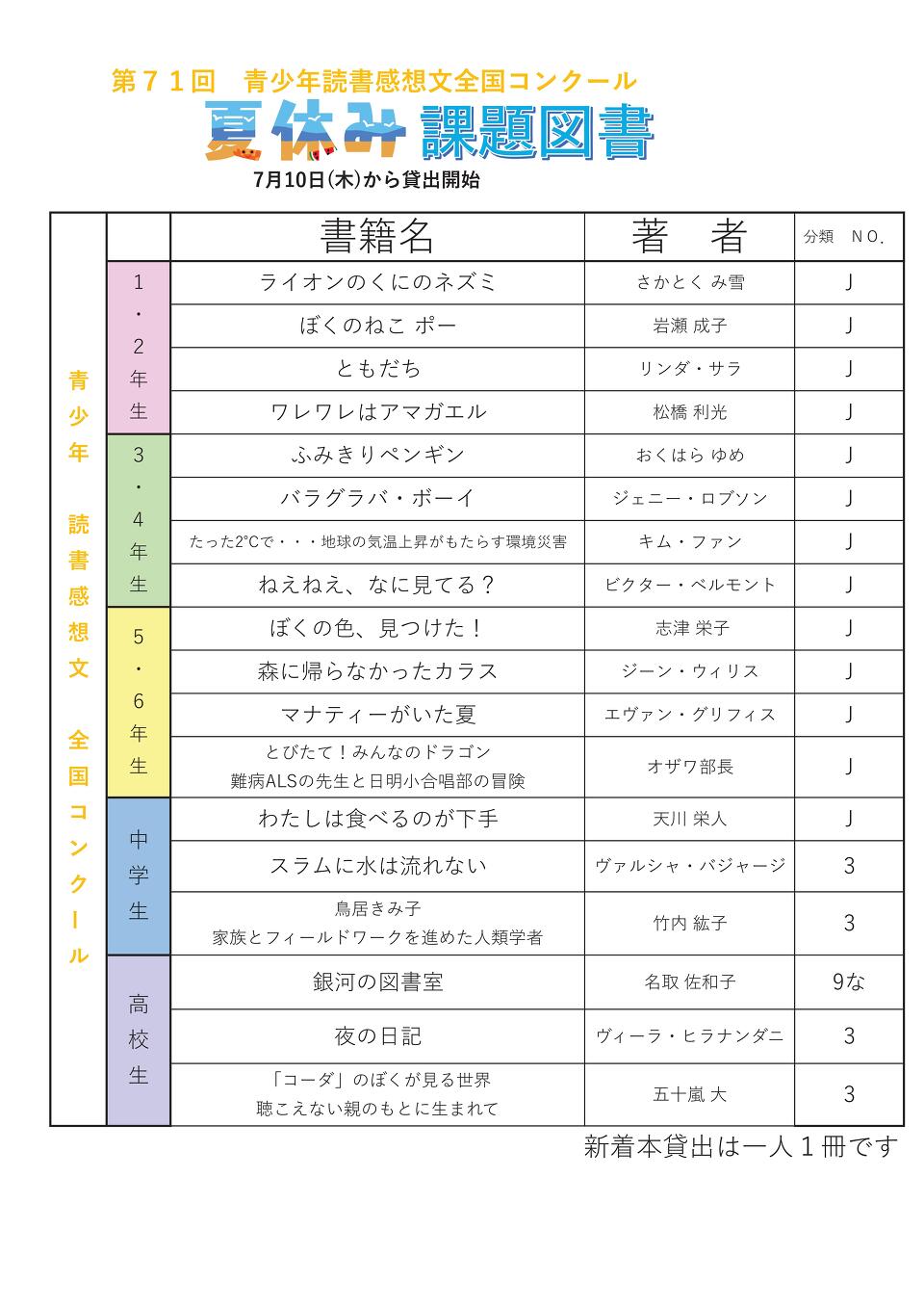 夏休み課題図書(全国) 夏休み課題図書(全国)