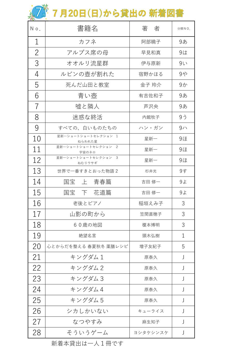 7月新着図書 7月新着図書