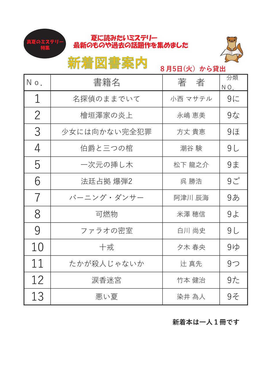 8月5日新着図書 8月5日新着図書
