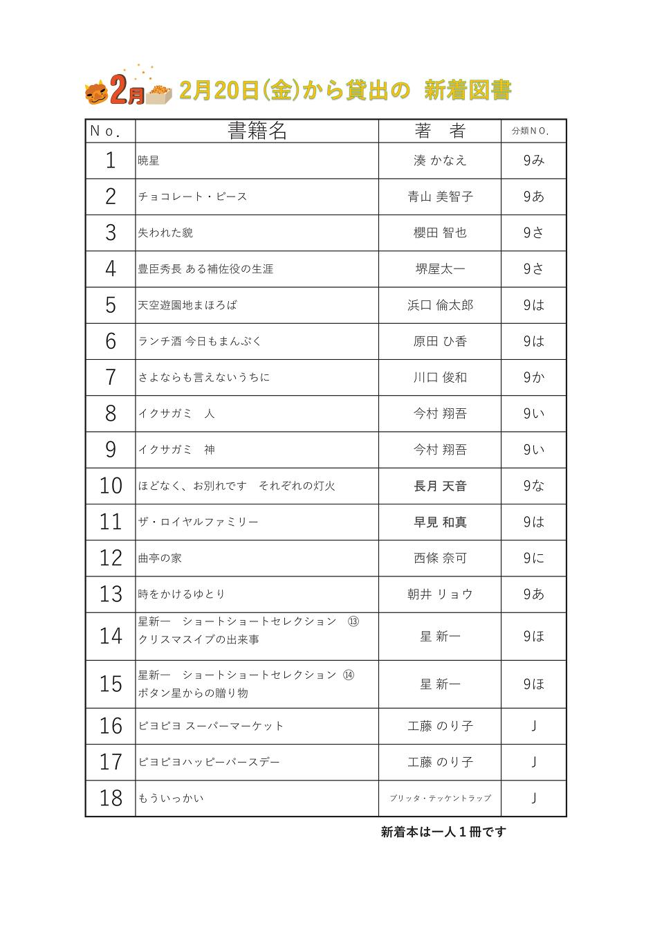 2月20日新着図書 2月20日新着図書