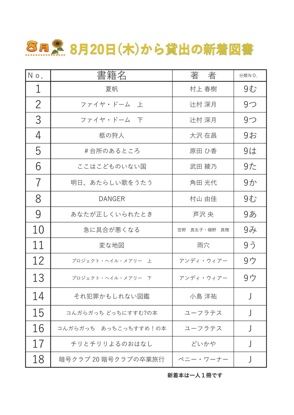 8月20日新着図書 8月20日新着図書