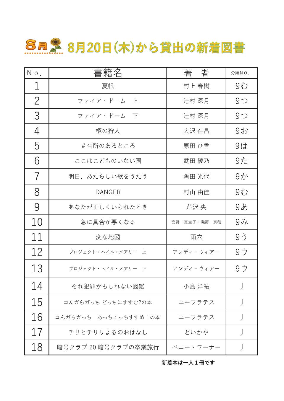 8月新着図書 8月新着図書