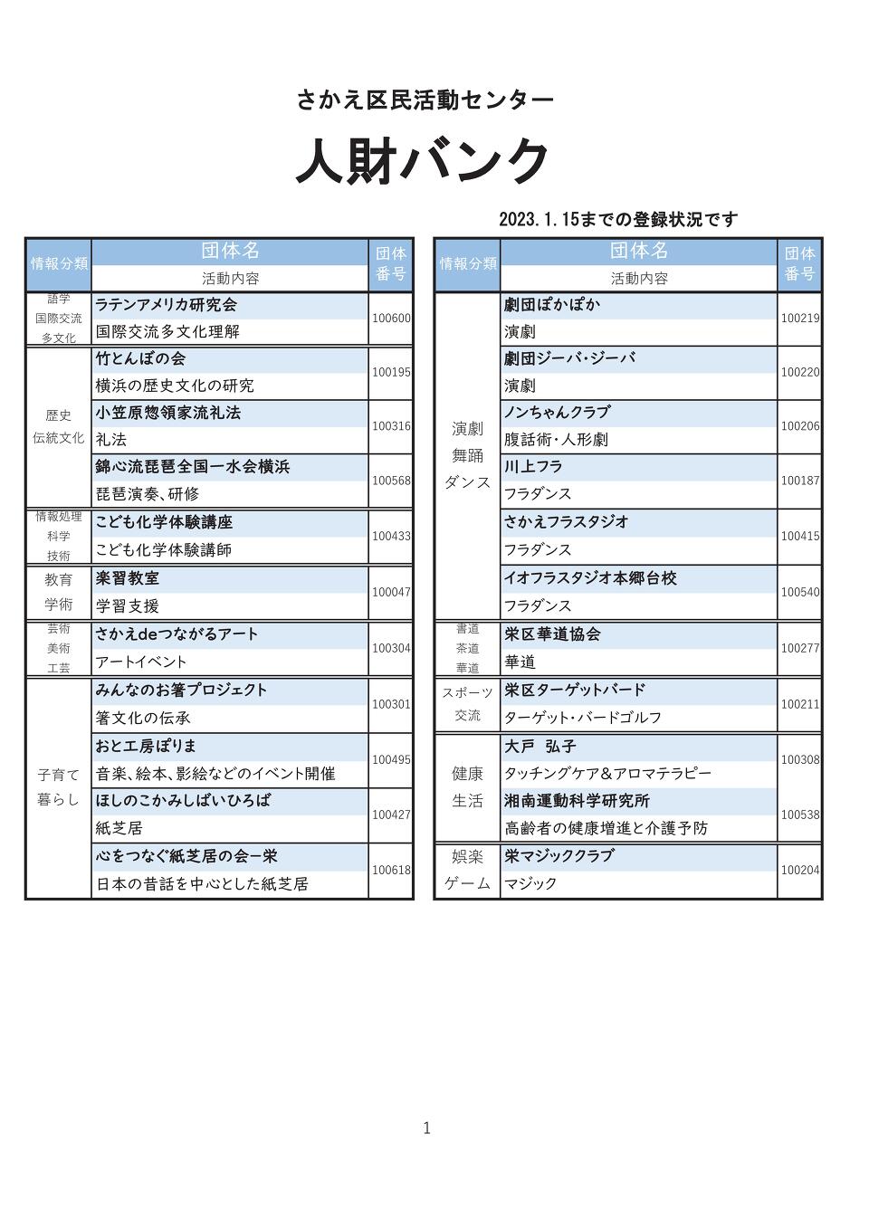 20230118loN1