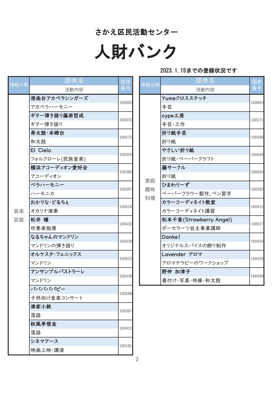 20230118loN2