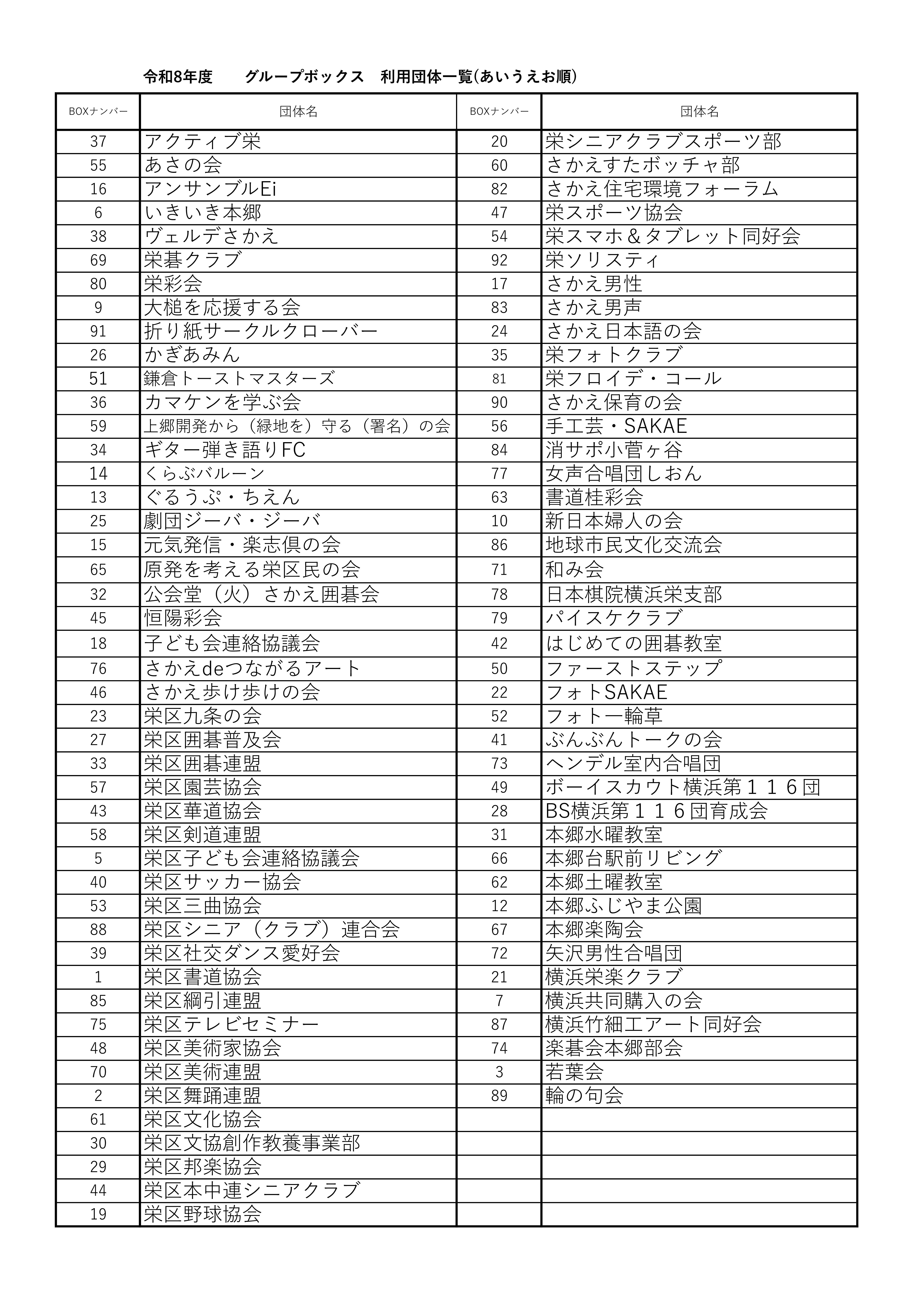 グループボックス団体一覧