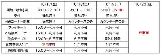 館内まつり利用場所可否 館内まつり利用場所可否